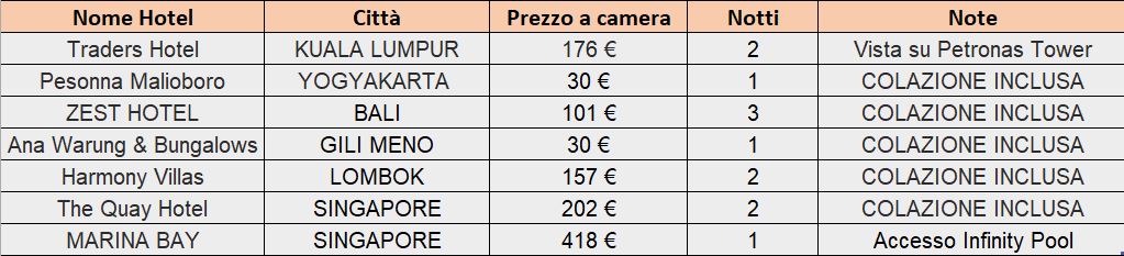 Prezzo voli e hotel